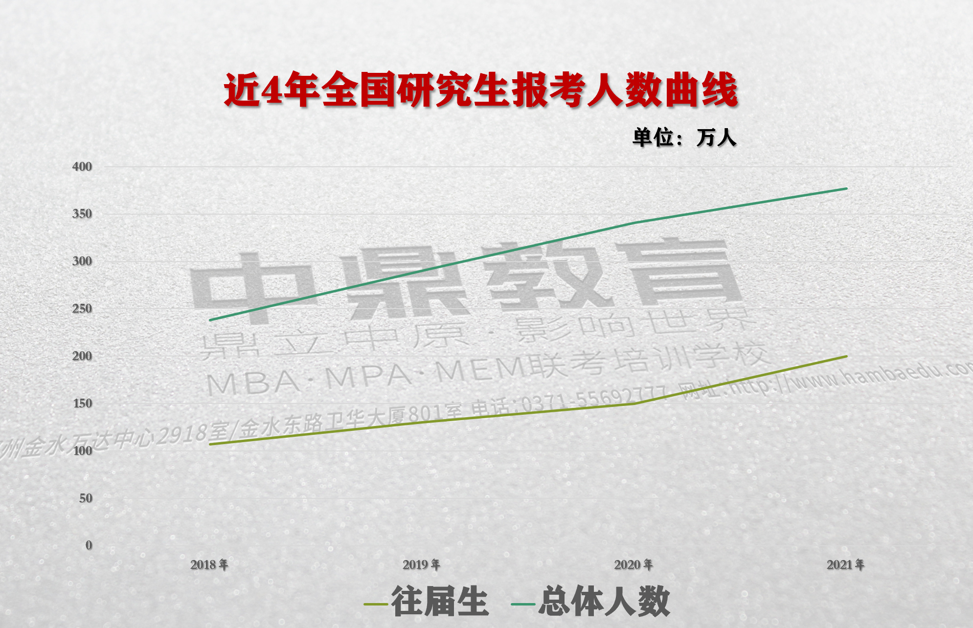 研究生報考人數分析_副本.jpg