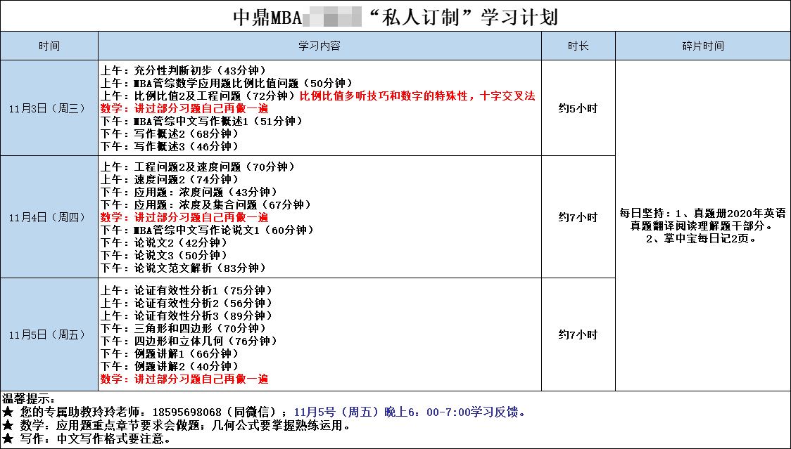 備戰2022MBA學習規劃(圖2)