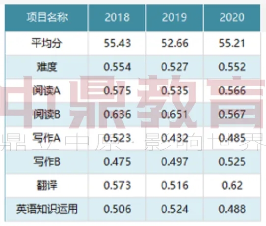2023年英語(yǔ)二詞匯公開(kāi)課(圖2)