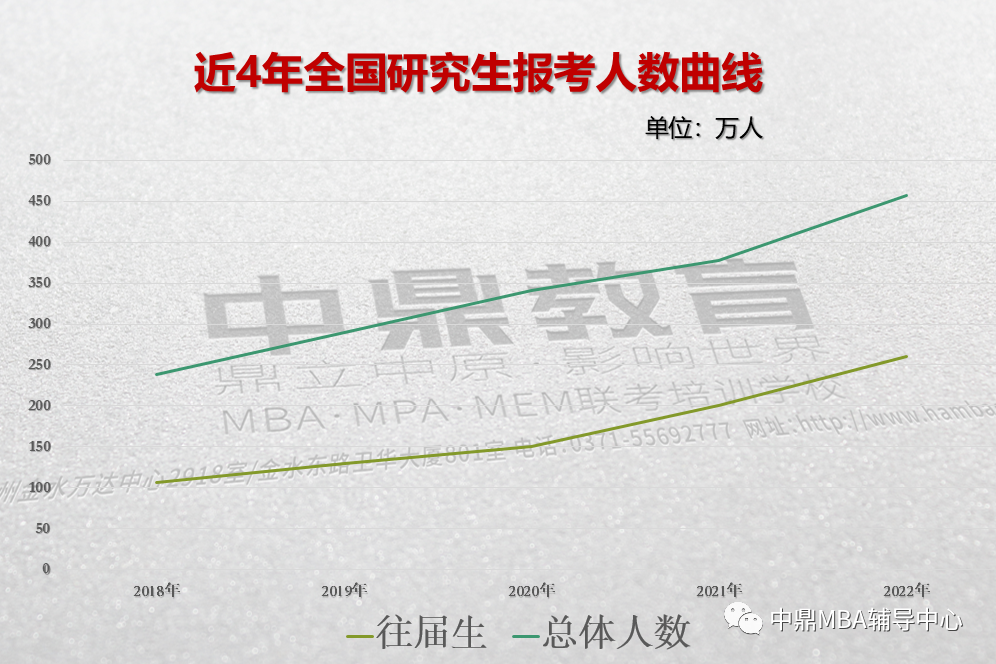 專業預測！2022年管理類聯考國家分數線(圖1)