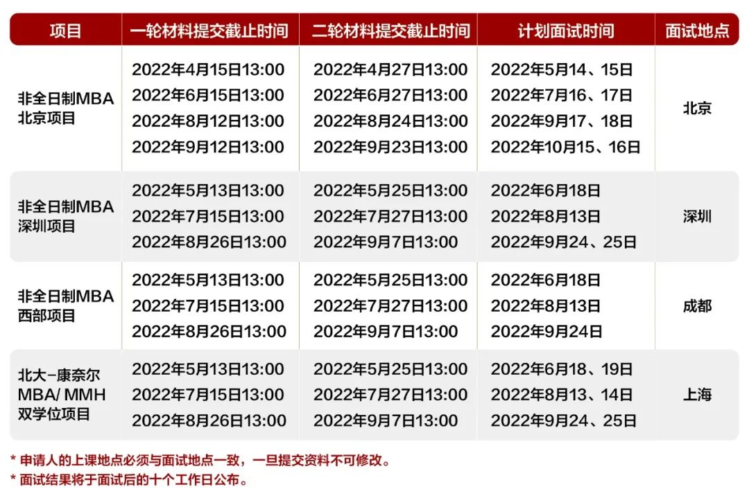 北京光華非全日制MBA.jpg