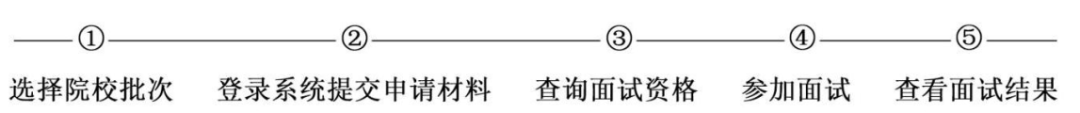 提前面試流程.png